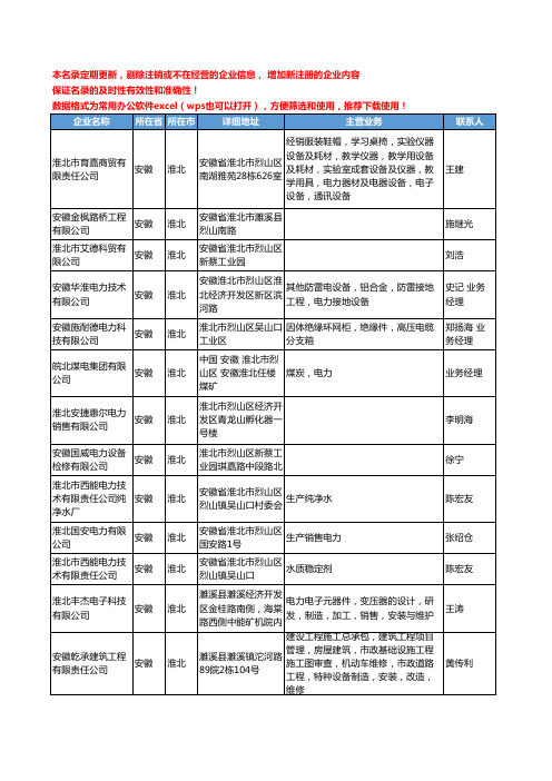 2020新版安徽省淮北电力工商企业公司名录名单黄页联系方式大全144家