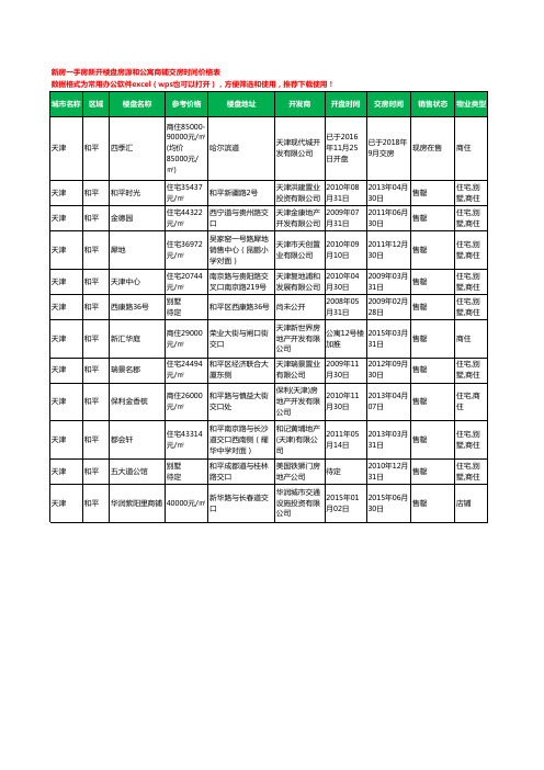天津和平新房一手房新开楼盘房源和公寓商铺交房时间价格表12个(2020年新版)