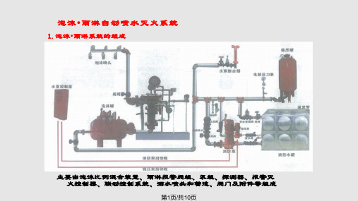 消防泡沫雨淋灭火系统PPT课件