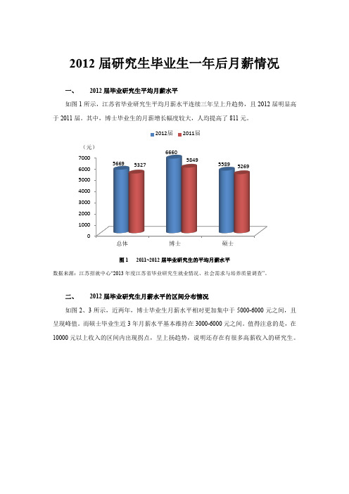 2012届研究生毕业生一年后月薪情况