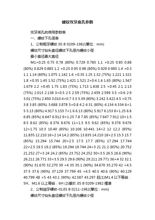 螺纹攻牙底孔参数