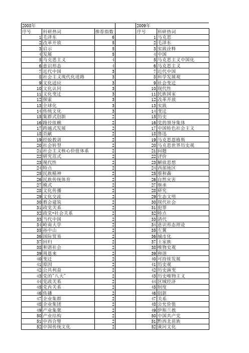 【国家社会科学基金】_历史过程_基金支持热词逐年推荐_【万方软件创新助手】_20140805