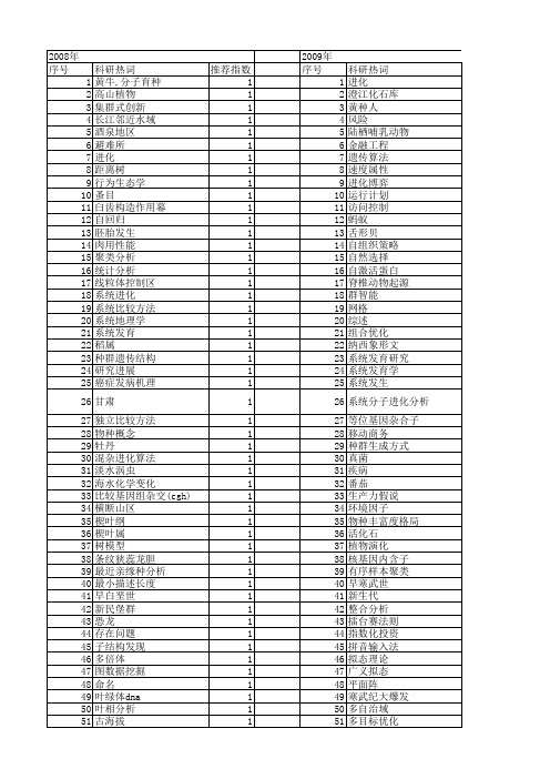 【国家自然科学基金】_进化历史_基金支持热词逐年推荐_【万方软件创新助手】_20140803