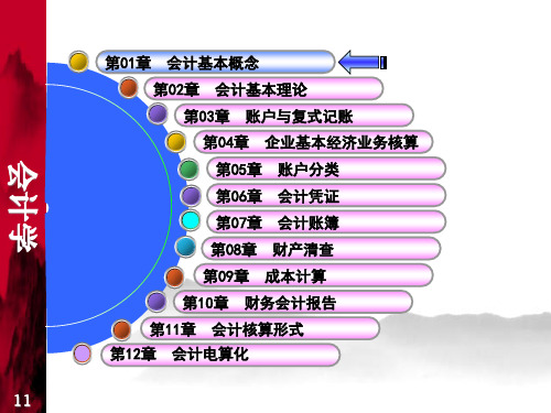 初会课件_01_会计基本概念.pptx