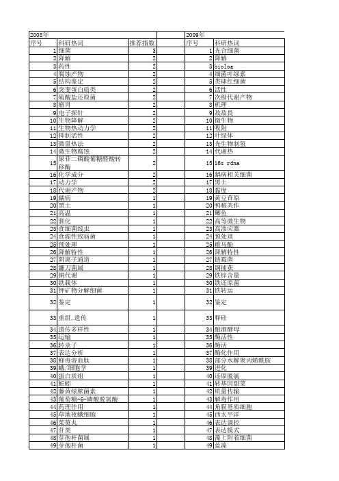 【国家自然科学基金】_细菌代谢_基金支持热词逐年推荐_【万方软件创新助手】_20140803