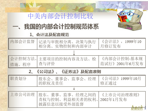 我国内部会计控制规范