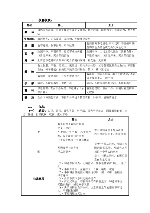 商务礼仪