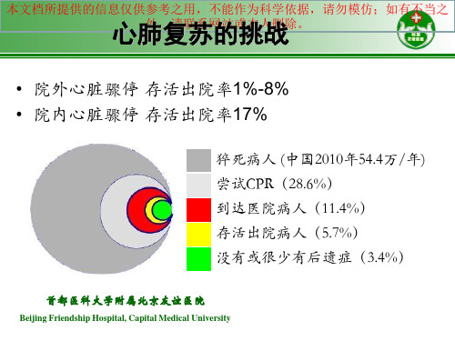 成人心肺复苏法CPR培训课件