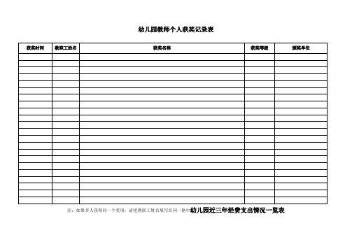 幼儿园必知必用资料：教师个人获奖记录表