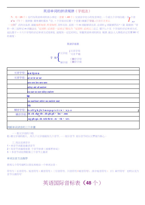 (完整版)英语单词的拼读规律(字组法)