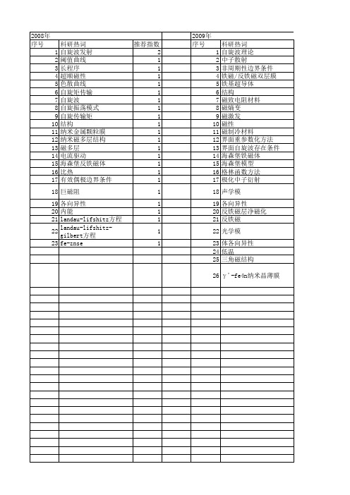 【国家自然科学基金】_自旋波_基金支持热词逐年推荐_【万方软件创新助手】_20140731
