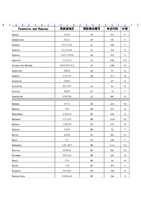 世界各国电话代码、域名、时差