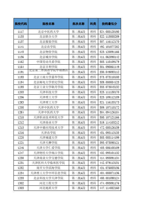 吉林省2019高考本科二批A+B段投档分数线(理工类)