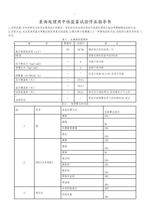 盐雾测试标准-