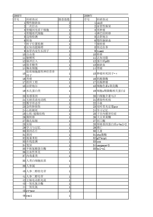 【吉林省自然科学基金】_检测方法_期刊发文热词逐年推荐_20140815