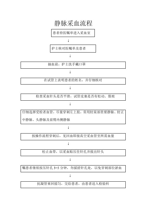 门诊静脉采血流程