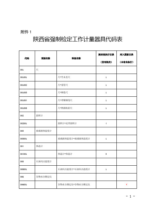 陕西强制检定工作计量器具代码表