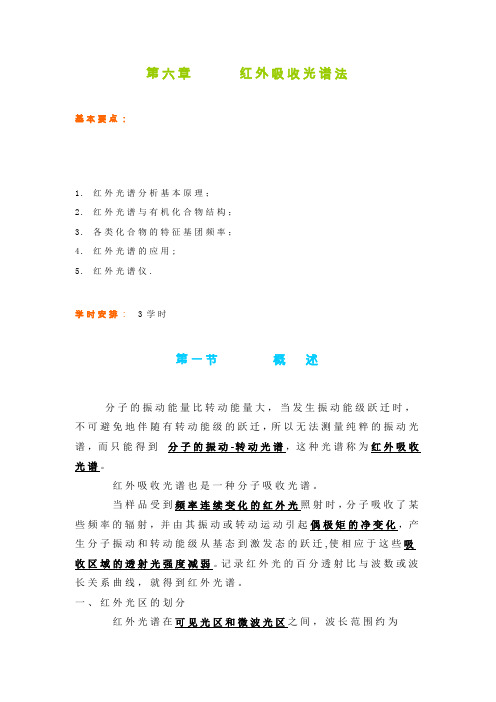 红外光谱吸收