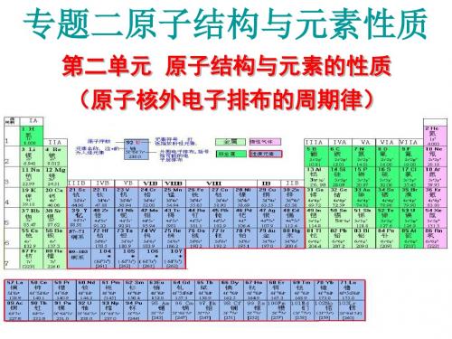 高三化学原子结构与元素的性质专题复习