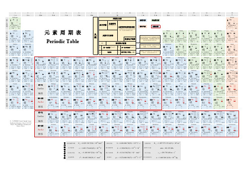 化学元素周期表A2(最新完整版)