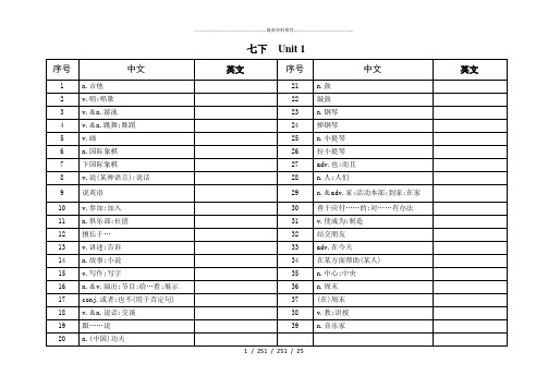 人教版七年级下册英语默写和背诵表