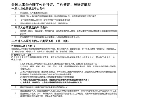 外国人来华工作许可证、就业签证、居留许可证办理流程及资料