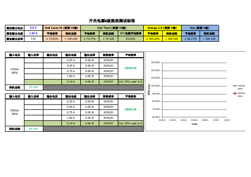 开关电源6级能效标准与计算