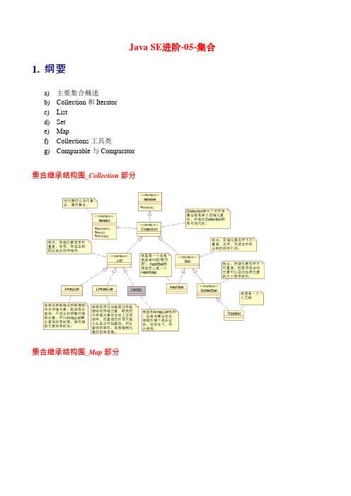 Java SE进阶-05-集合