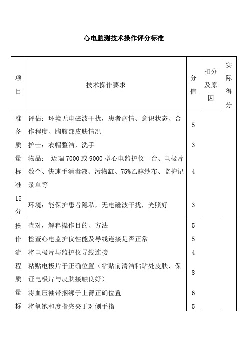 心电监测技术操作评分标准