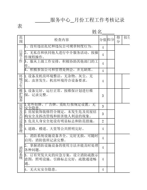 工程工作月考核记录表