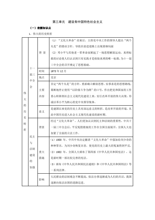 历史人教版八年级下第三单元建设有中国特色社会主义复习教案