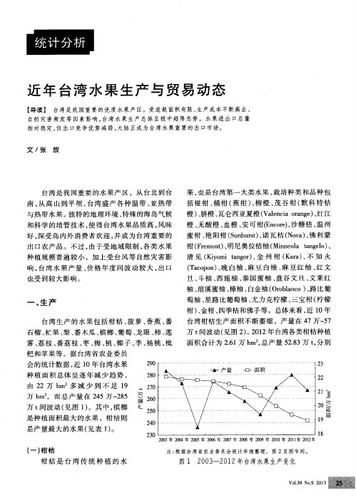 近年台湾水果生产与贸易动态