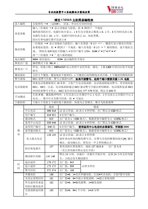 博世CMS主机简易编程表20120707