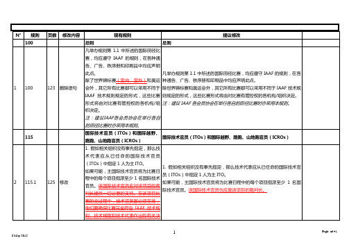 竞赛规则修改(2015)