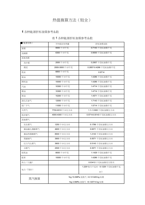 天然气热值换算方法较全