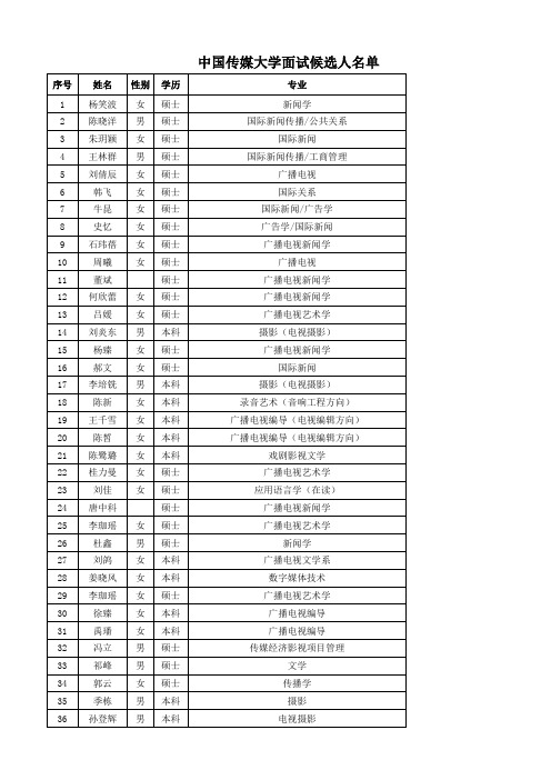 中国传媒大学面试候选人名单