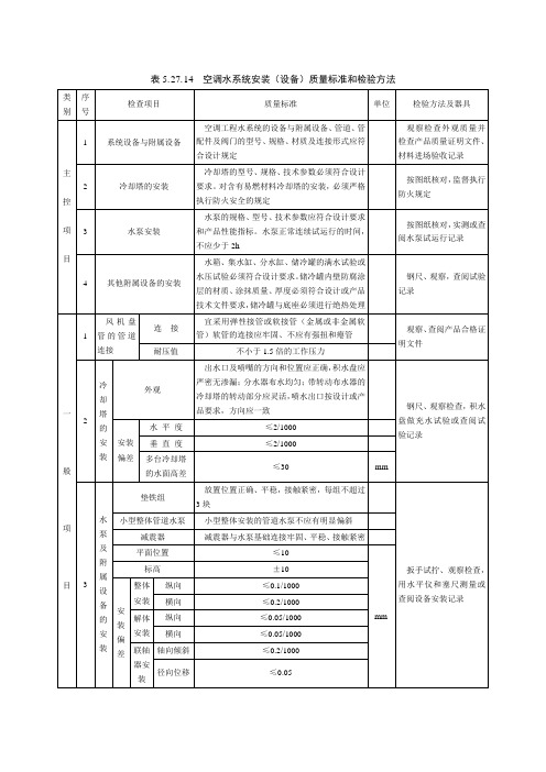 空调水系统安装(设备)质量标准和检验方法