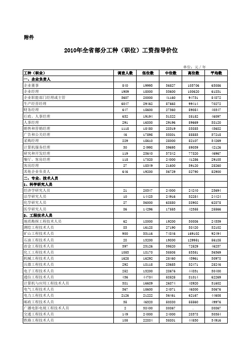 【2012年发布】2010年河北分职业工资情况