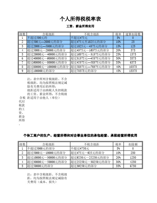 深圳个人所得税税率表