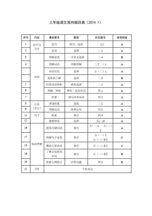 语文双向细目表2013.1