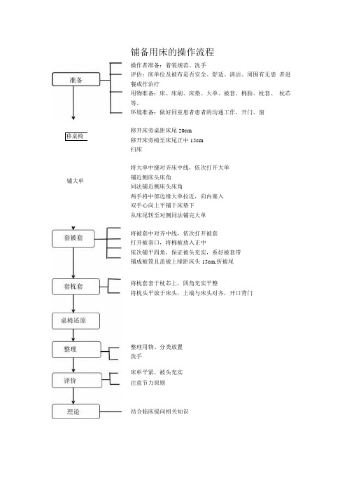 备用床操作流程及评分标准