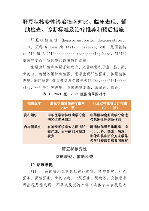 肝豆状核变性诊治指南对比、临床表现、辅助检查、诊断标准及治疗推荐和预后措施