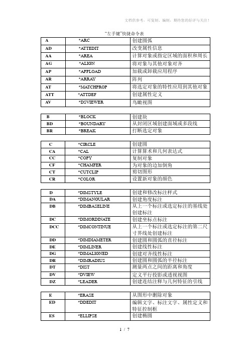 CAD左手键快捷命令