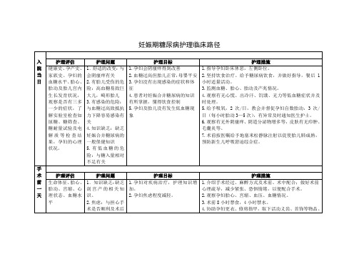 妊娠期糖尿病护理临床路径