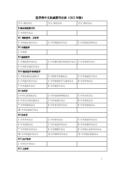 【VIP专享】医学类中文权威期刊目录(2012年版)