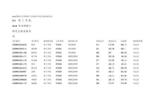 2019暨南大学考研理工学院硕士研究生拟录取名单