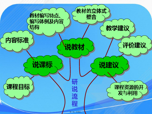 一年级数学下册第三单元知识树