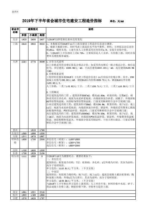 2019年下半年省会城市住宅建安工程造价指标