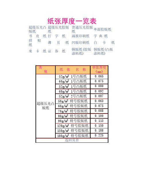 纸张厚度一览表