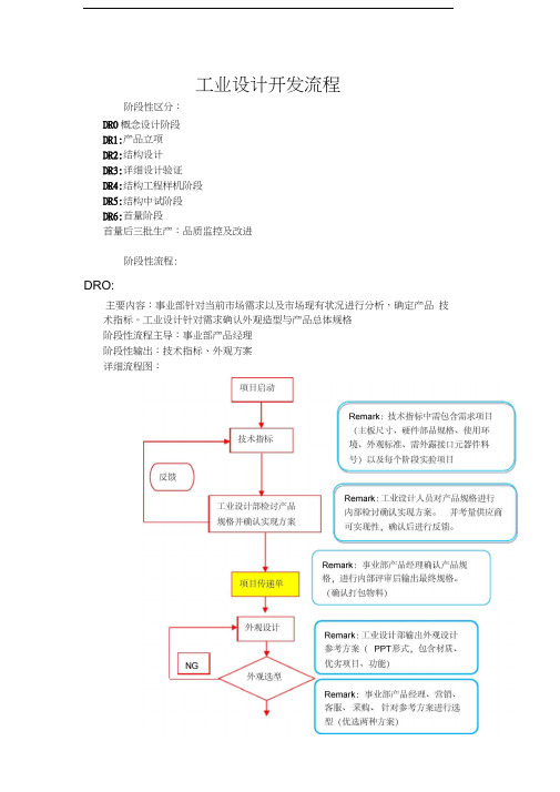 工业设计开发流程